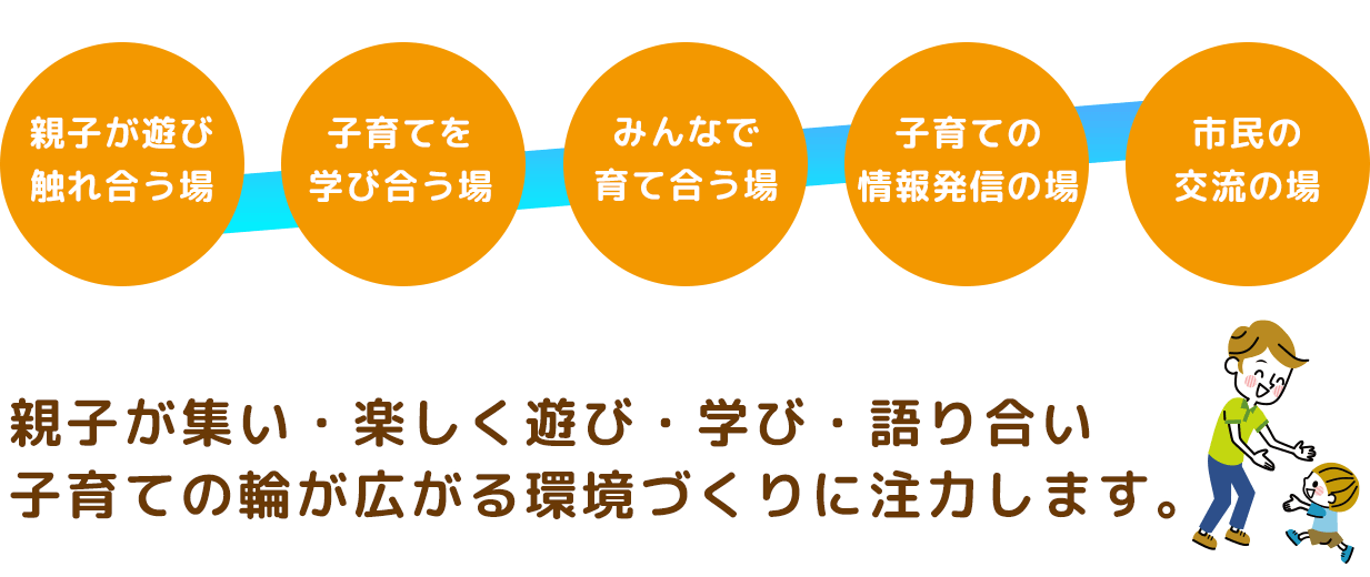 霧島市こども館の５本柱の活動（５つの場）