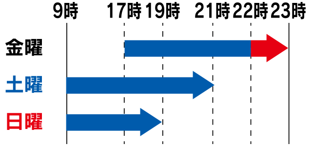 ウィークエンド会員の時間変更