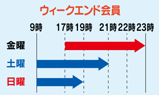 ウィークエンド会員説明