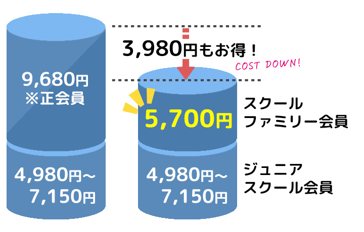 お得