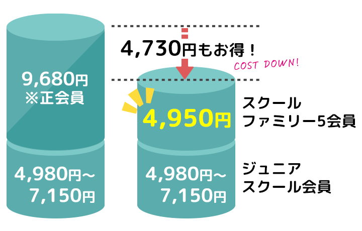 お得